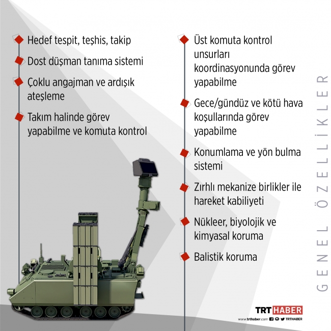 Hisar sisteminin bazı teknik özellikleri.